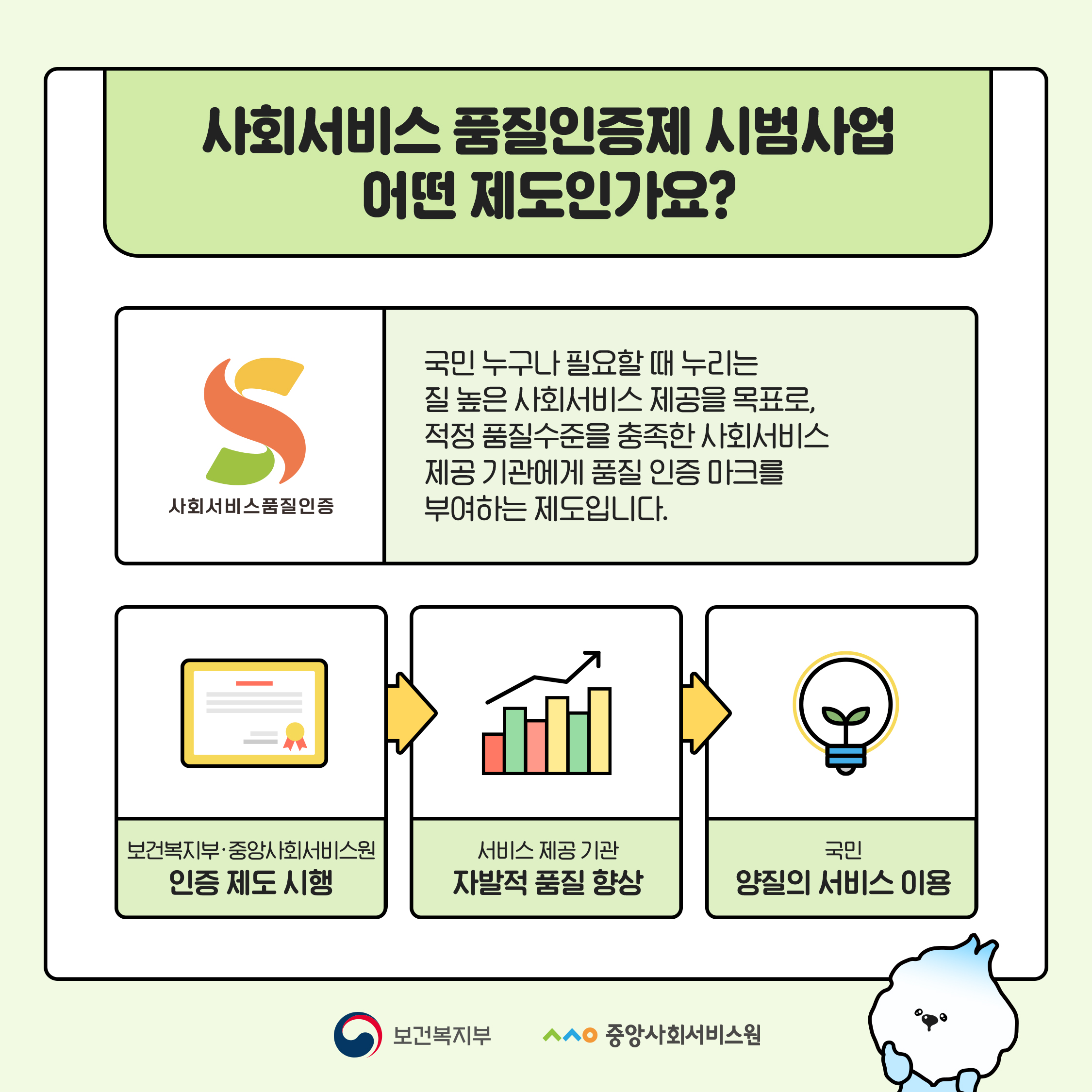 사회서비스 품질인증제