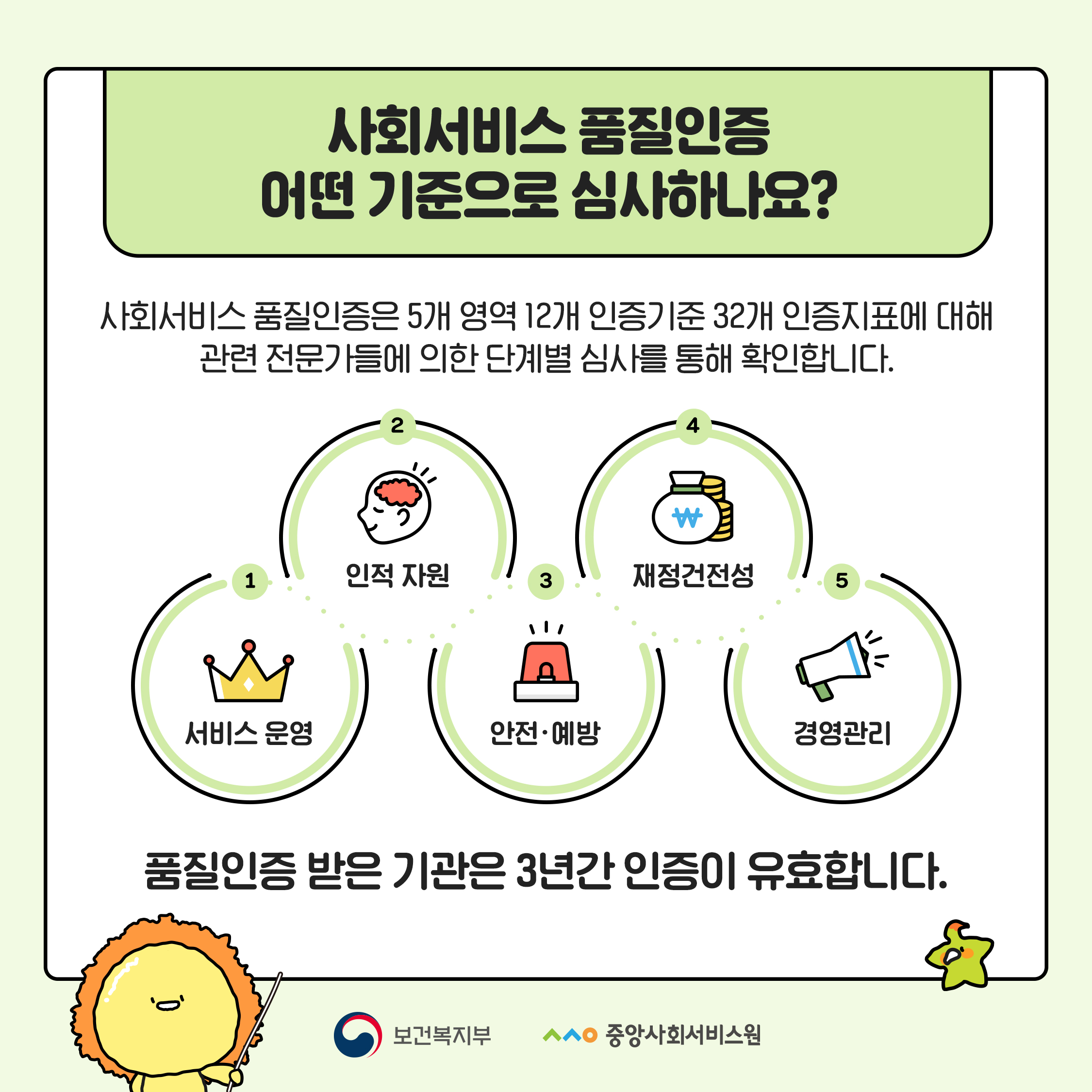 사회서비스 품질인증제